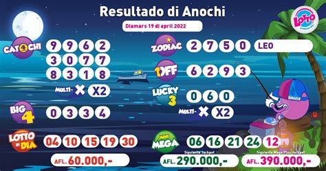 resultado loteria di aruba.